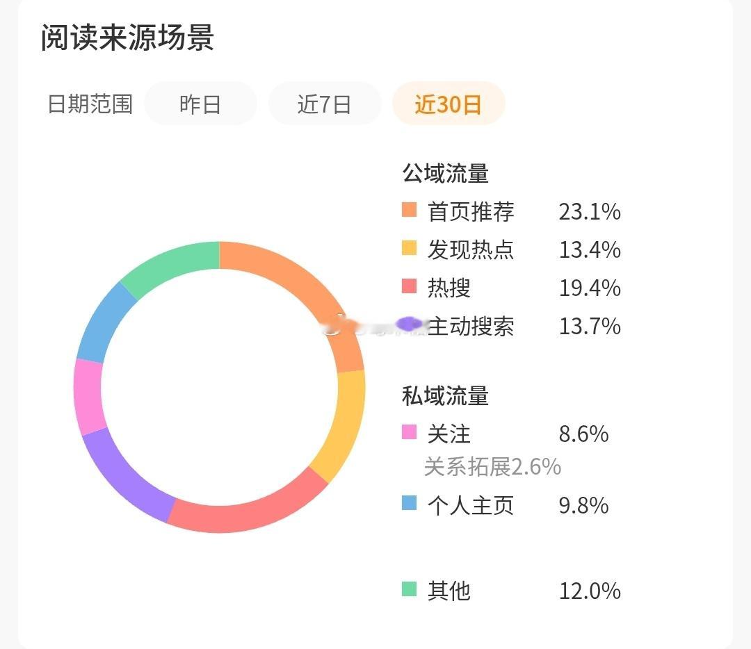 9.3📝推荐占比:23.1% ​  ​​​