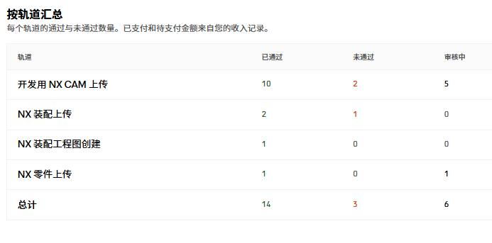 CNC编程月入三万，AI训练项目，出卖技术，出卖兄弟，后期各大公司估计都要训练自