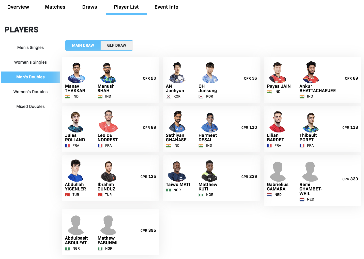 WTT常规挑战赛拉各斯站5.19-5.24丨男双参赛名单【正赛】塔卡/玛纳什·沙