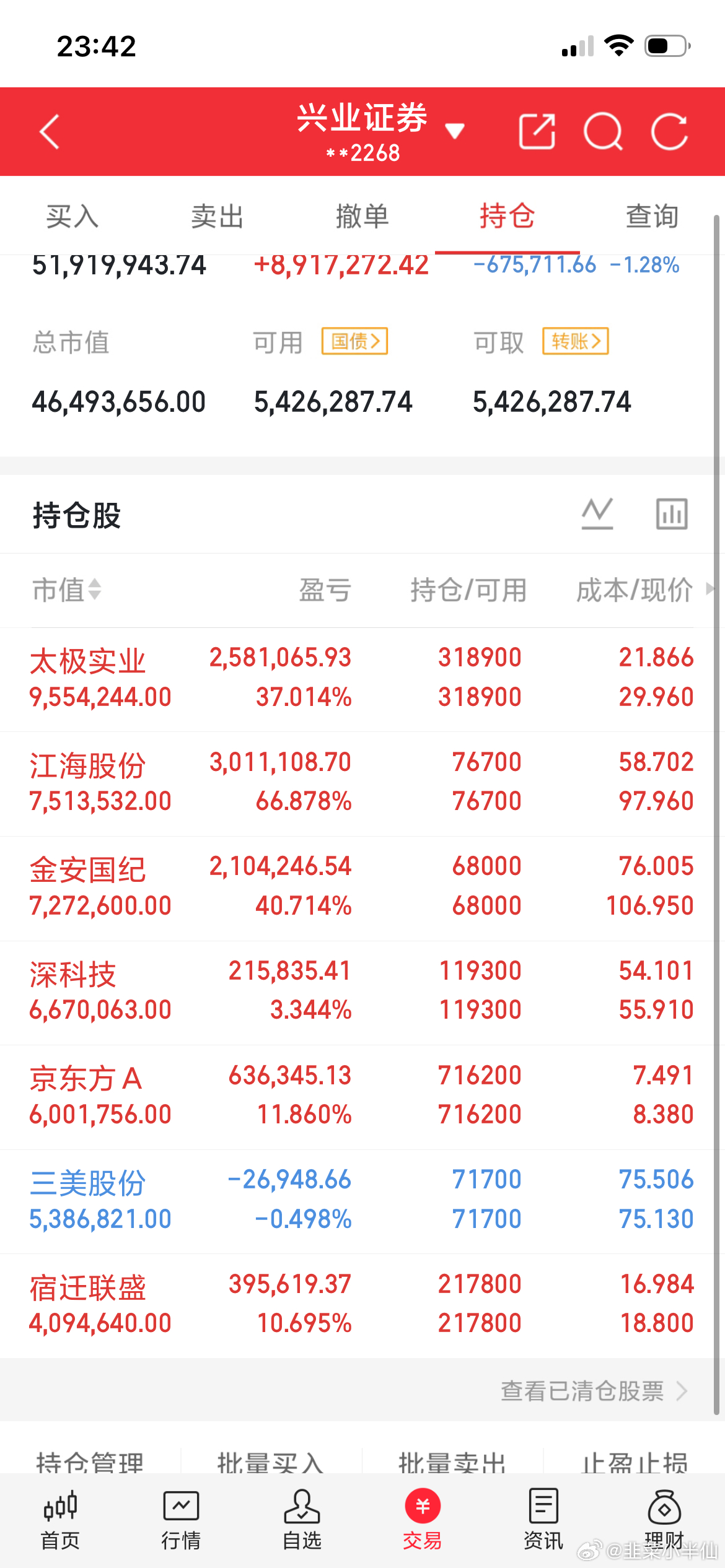 半导体最危险的一幕：周二还在全面大涨，随后三天资金撤退近千亿！这一周，半导体给所