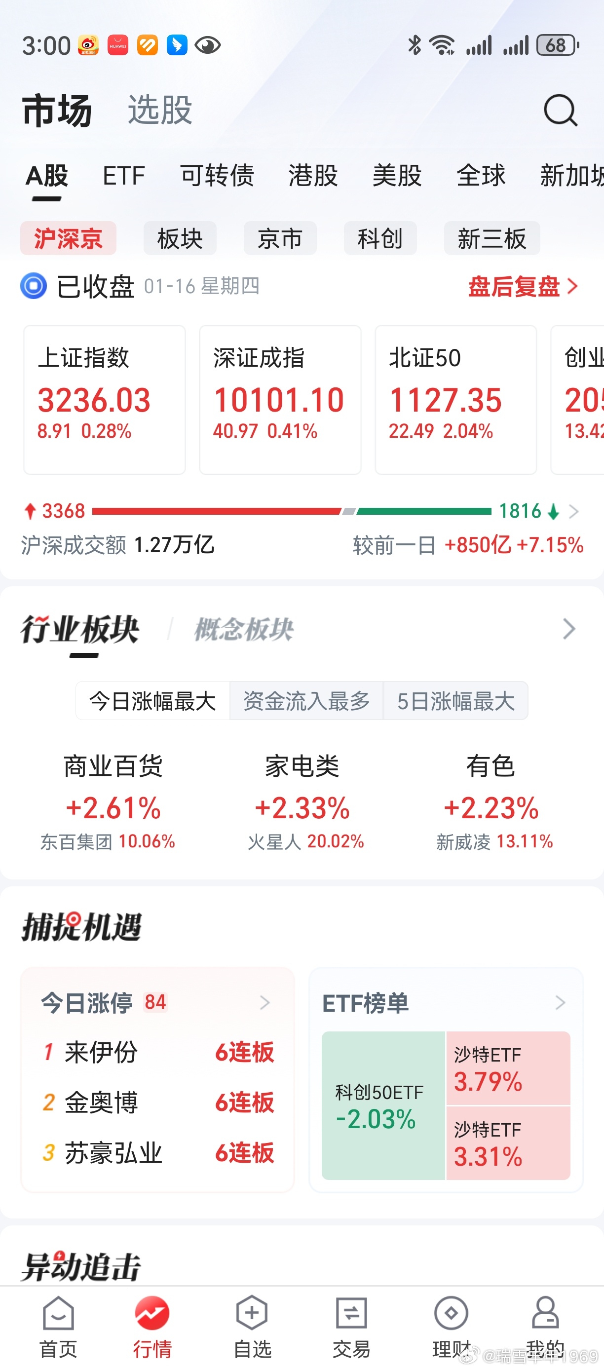 寒武纪跳水，科创板不济。习惯了就好，没什么可抱怨的。两市个股涨多跌少，市场并不是