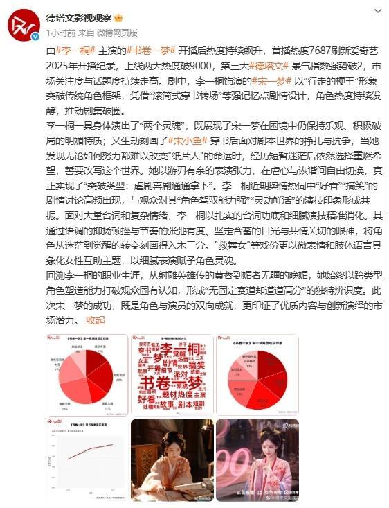 李一桐新剧角色破圈   热度的确还是遥遥领先的呀，并且能够看到李一桐新剧《书卷一