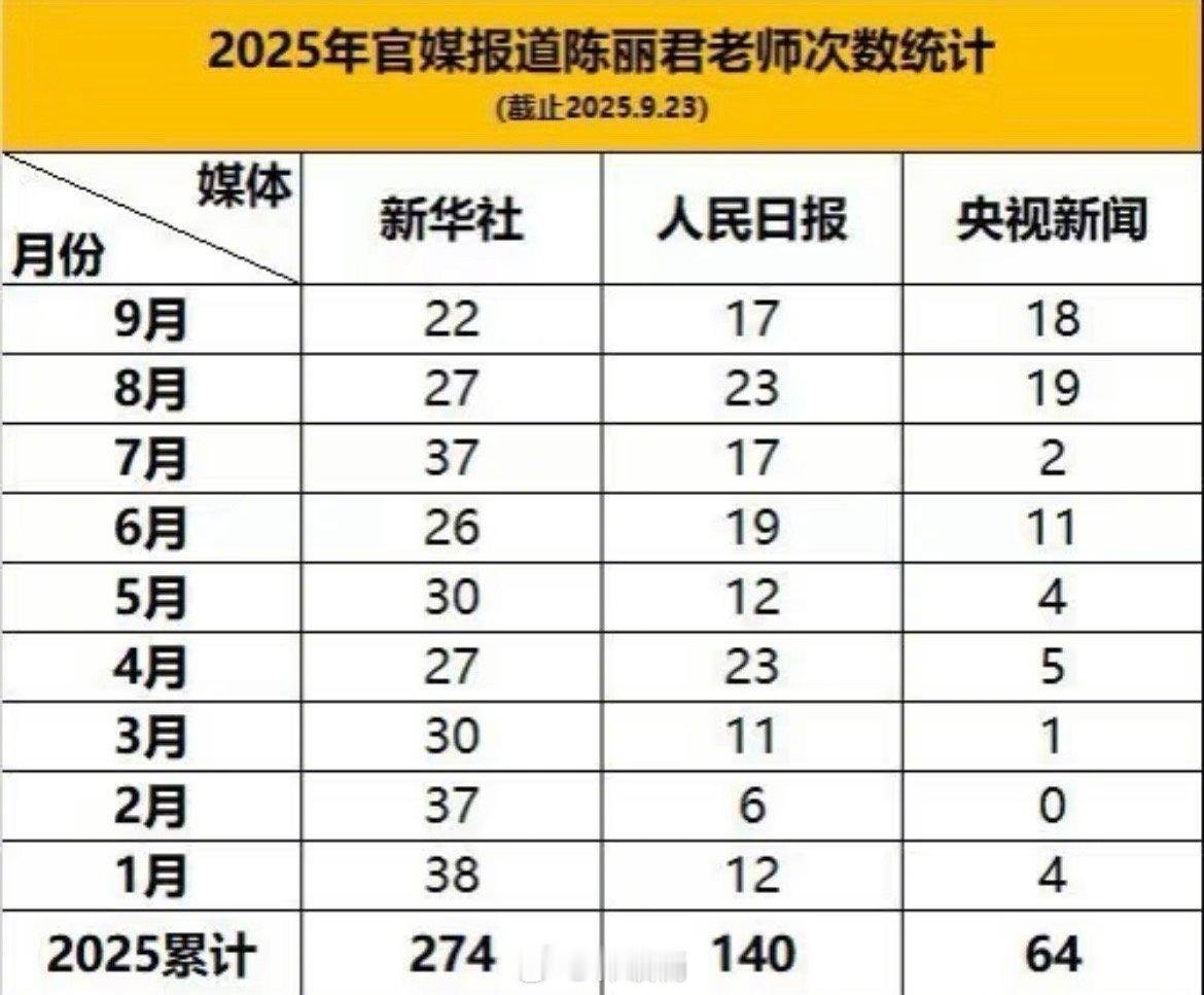 看有人问陈丽君有没有上过央视…很难解释要不你自己看吧 ​​​