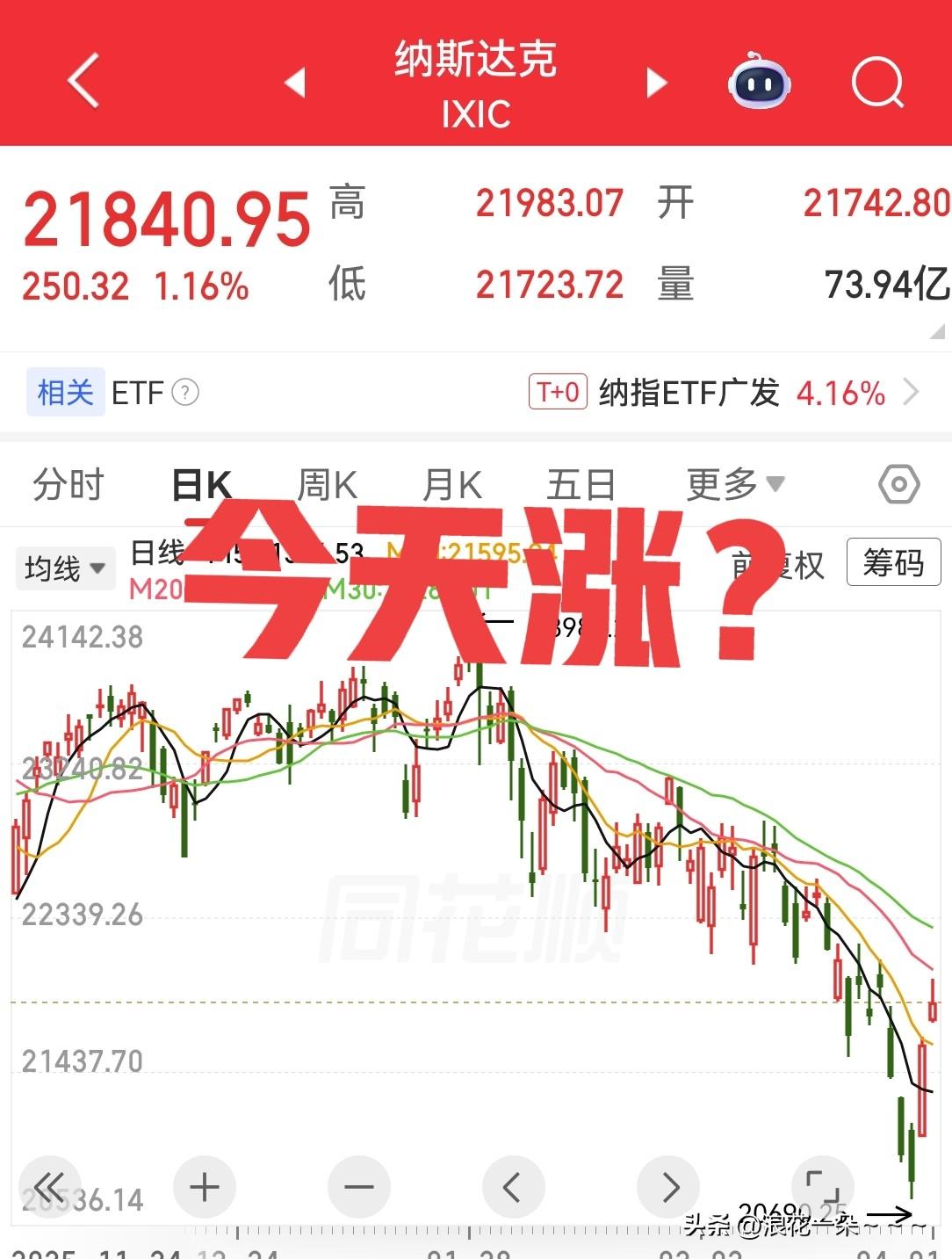 一大早，相信大家也看到了，美股昨天晚上小幅高开以后收盘三大指数都涨了。所以今天就