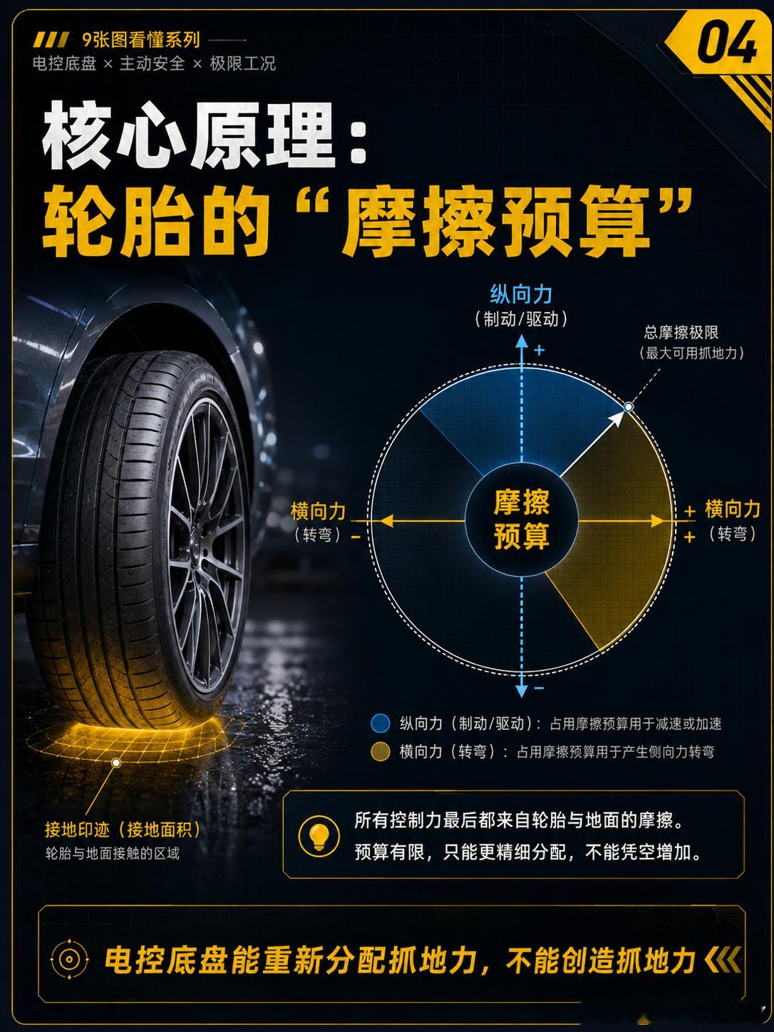 电控底盘能完全对抗“美式截停”吗？结论：不能完全对抗，但能显著提高可控性。所谓“