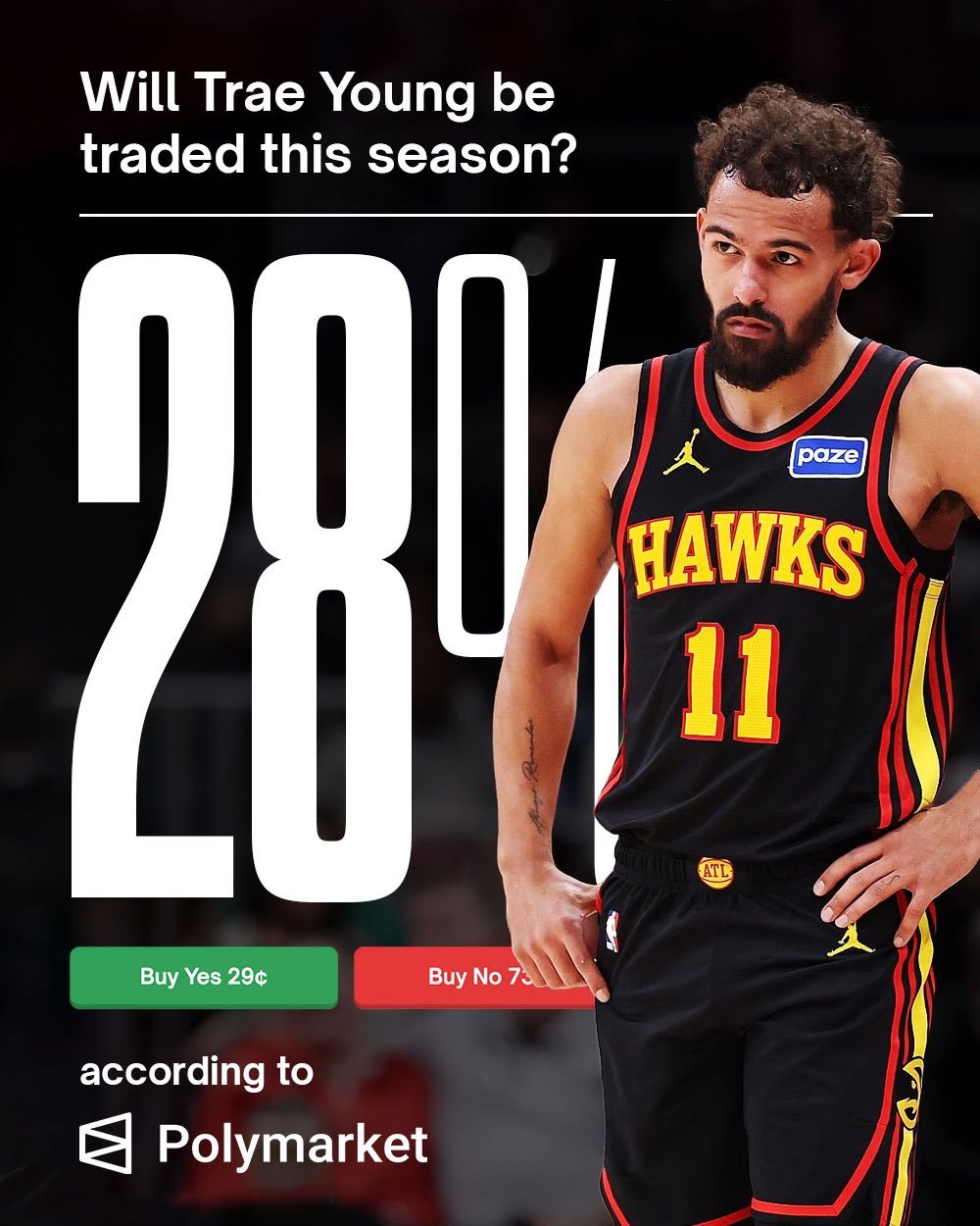 特雷杨赛季中被交易的可能已经认为达到28%，越来越多的迹象表明在2月5🌞交易截