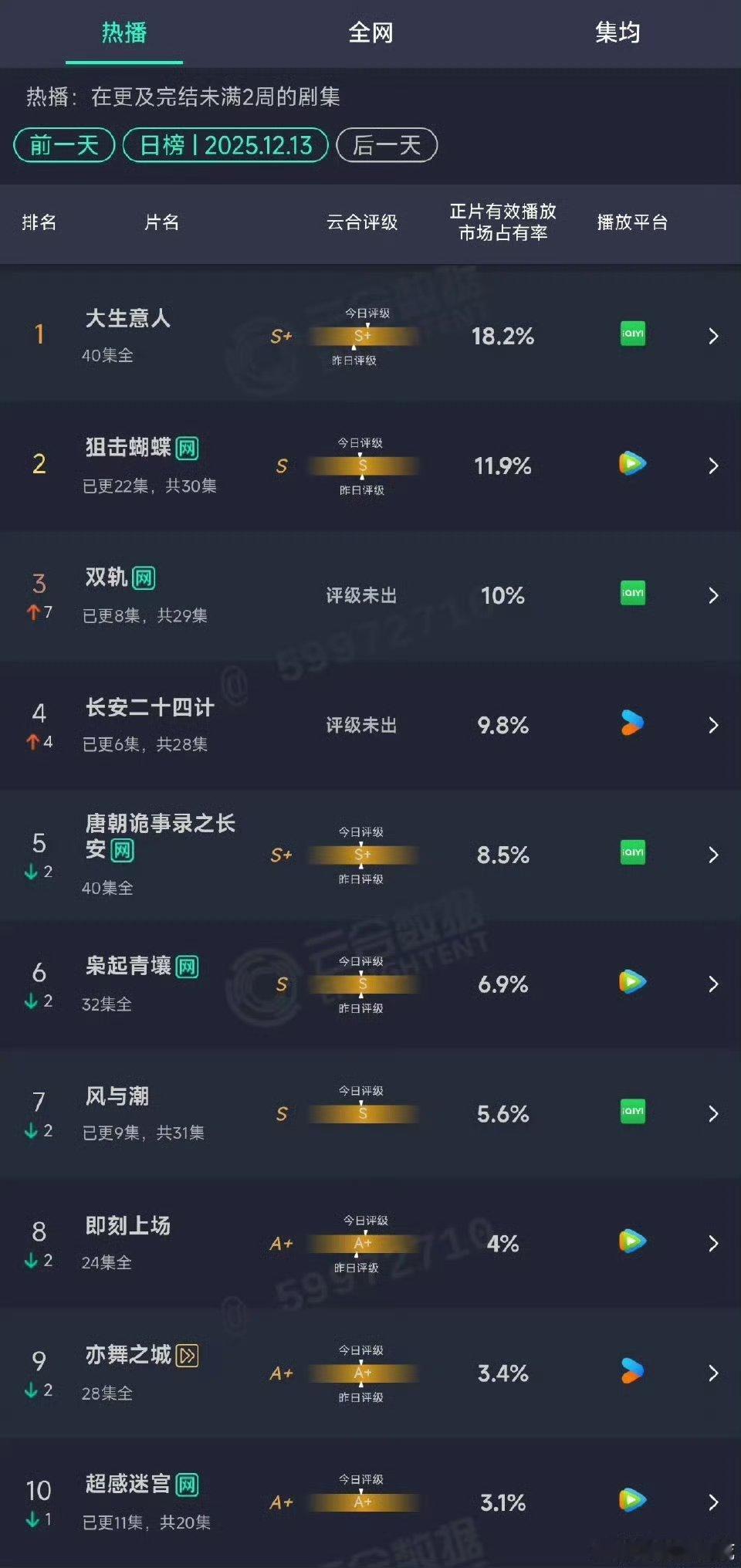 双轨翻倍还可以诶，24计继续扑开扑走啊