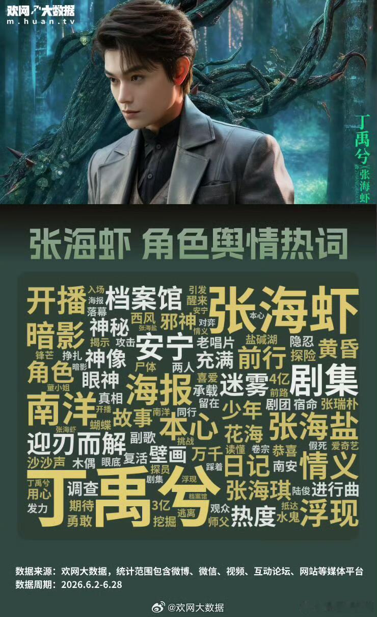 丁禹兮《南部档案》大屏播出表现亮眼！位居目前2026爱奇艺剧集舆情热度均值/峰值