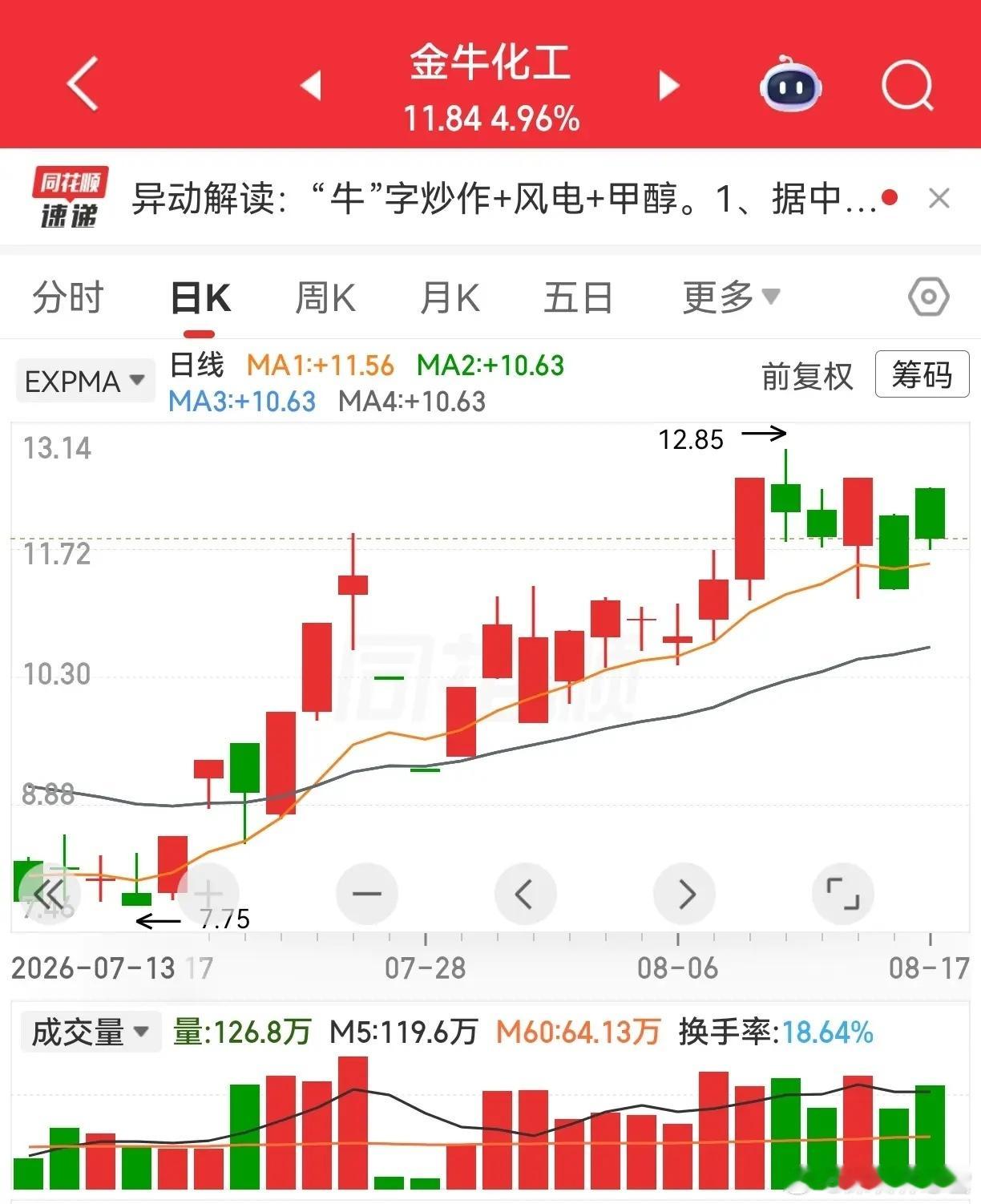 听人说什么玄学要炒“牛”字辈的股票，为什么呢？因为有一部电影叫“牛来”，五万块钱