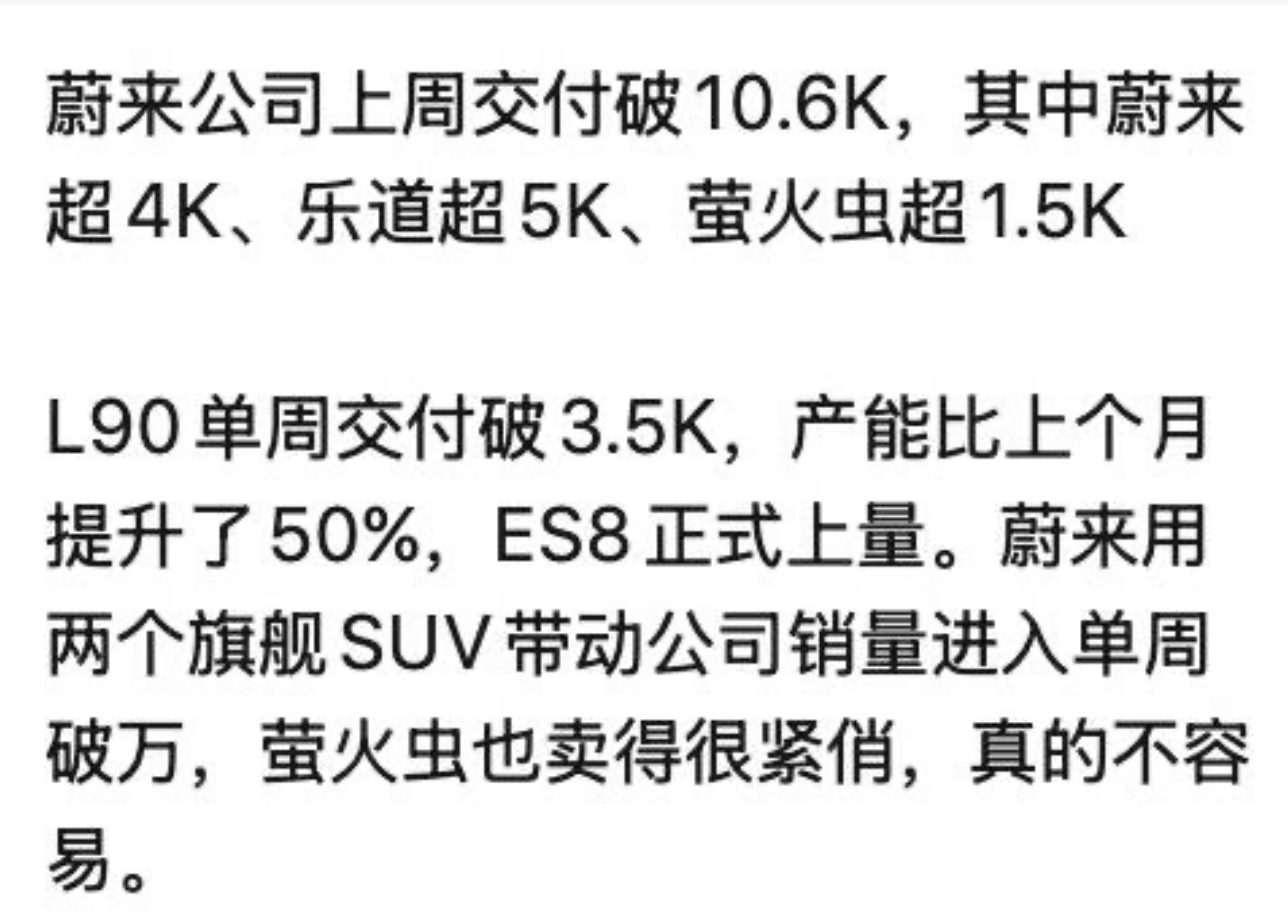 蔚来单周销量破万前三季度中国GDP同比增长5.2%这周新能源关键词：蔚来破万、鸿