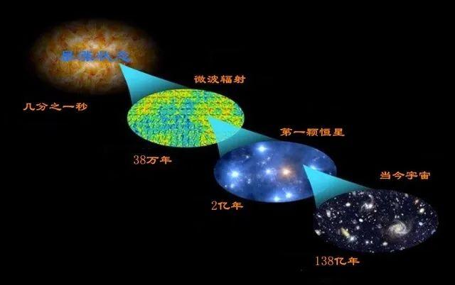 大爆炸理论出错了？宇宙只有138亿年历史，梅瑟撒拉星却已180亿岁
梅瑟撒拉星是