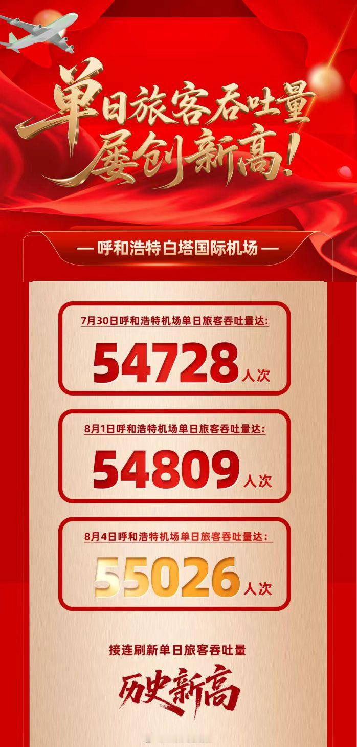 截至2026年8月10日，全国千万级机场旅客吞吐量历史纪录排名。      今年