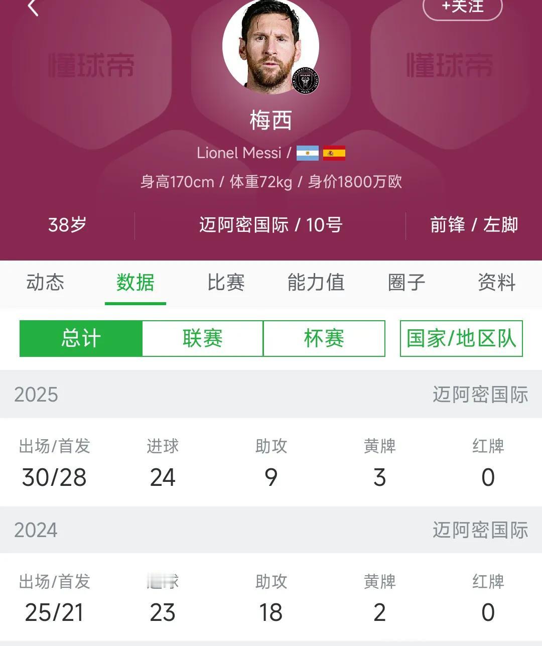 梅西到底是不是球王，现在还厉不厉害？给大家看数据，就能说明一切。

本赛季38岁