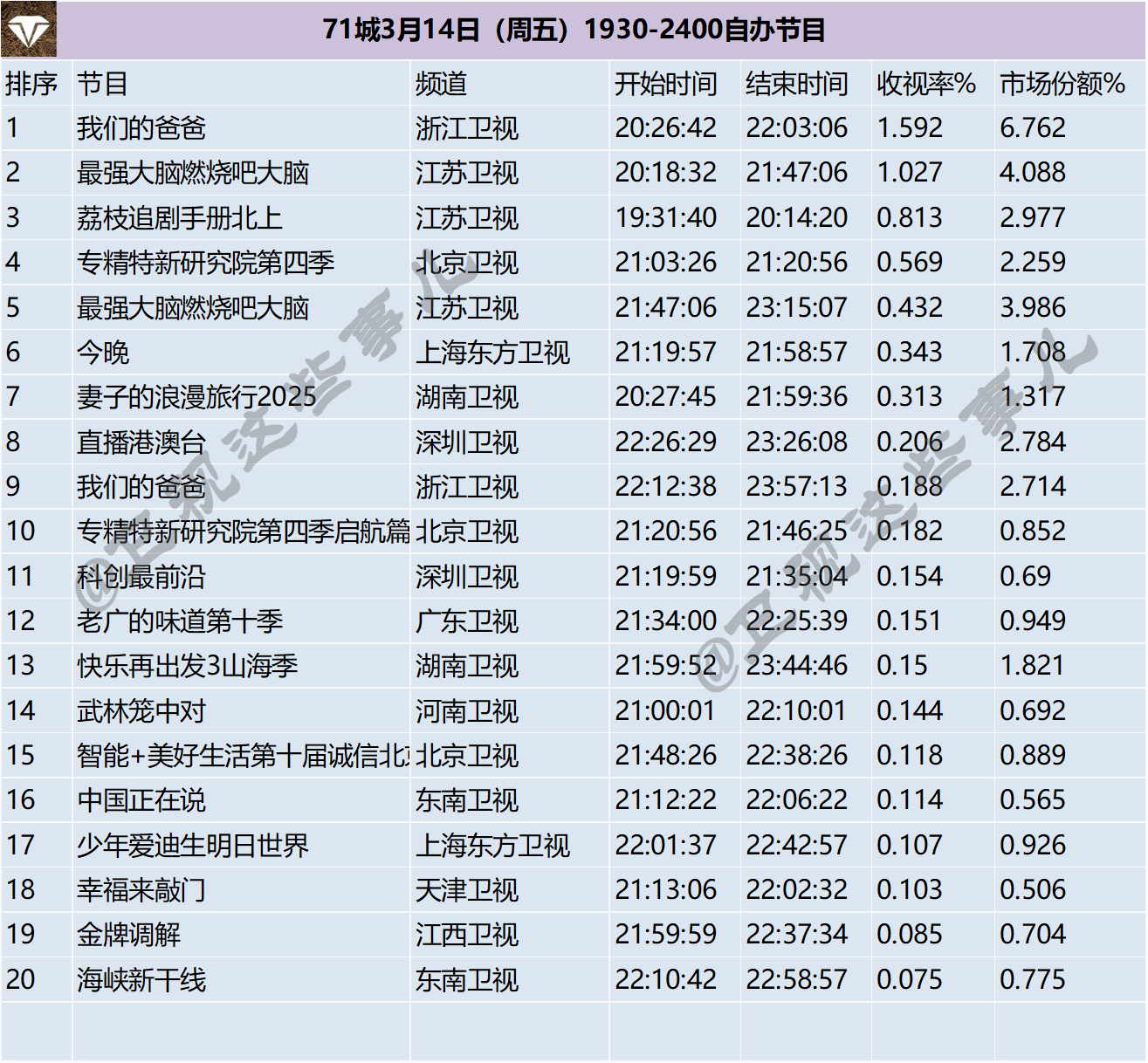 71城3月14-16日（周末）1930-2400自办节目 ​​​