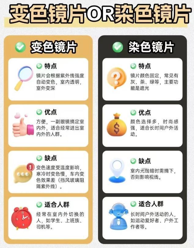 变色镜片VS染色镜片，一张图看懂怎么选
经常有顾客问：变色和染色，到底有什么区别