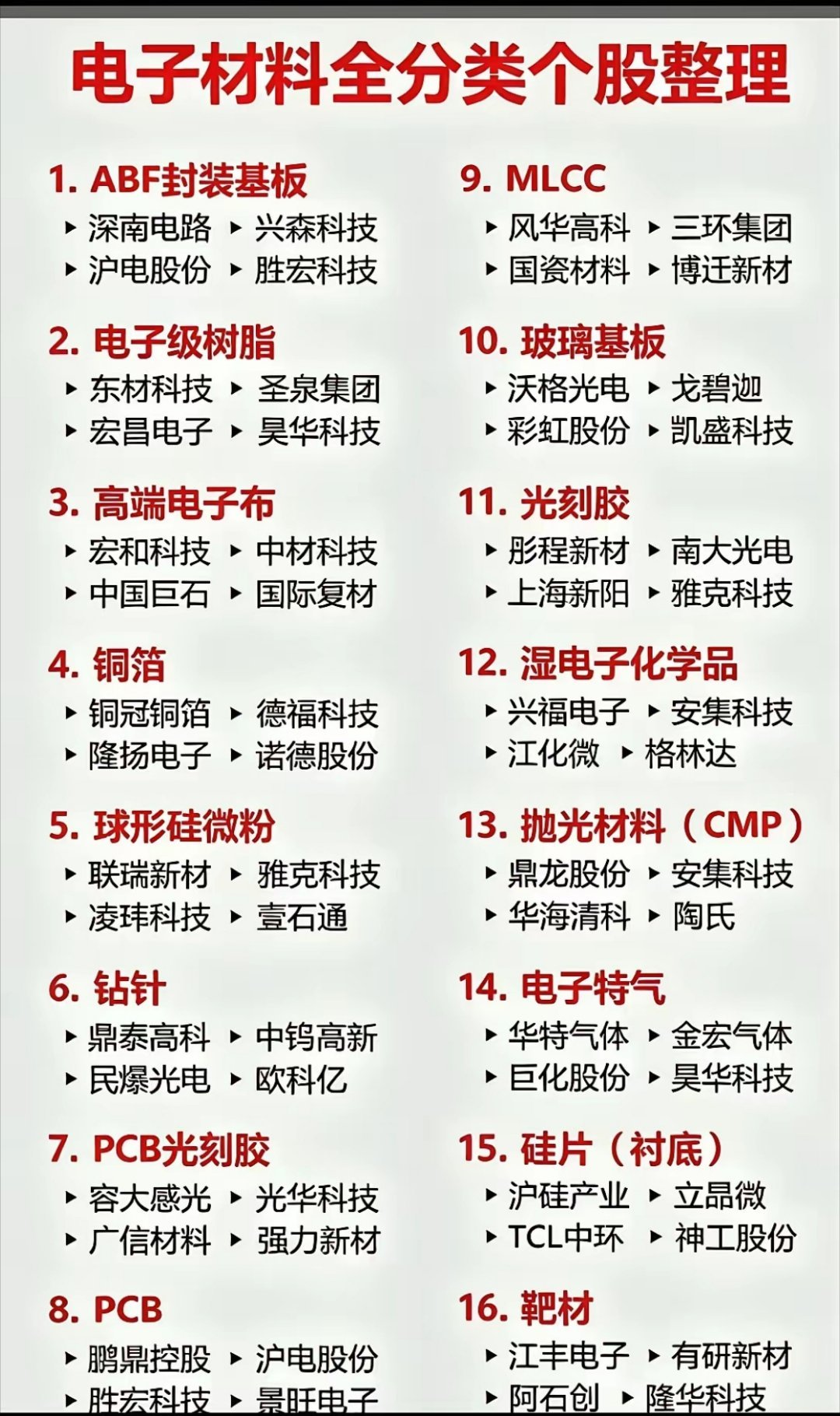 大行5年期大额存单再现江湖【7月3日财经早读：电子材料领域全梳理】半导体材料有1
