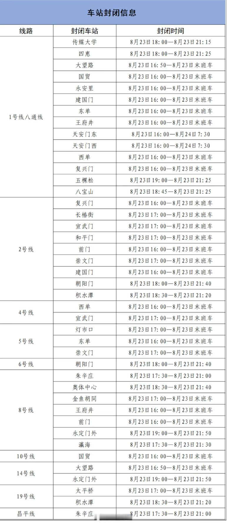 【[话筒]北京部分地铁站8月22日起封闭】据北京地铁，根据北京市公安局公安交通管