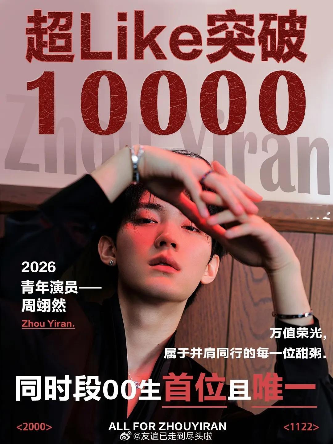周翊然00生同期首位超like破万，云包场也是00生首位破10万的，剧圈001认