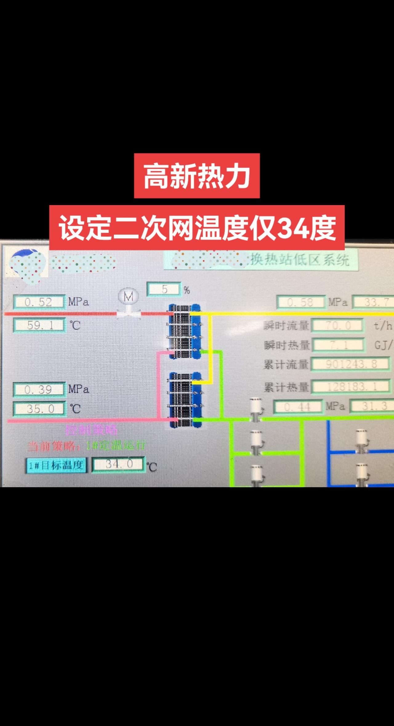 收费第一名，供热踢皮球！高新热力二次网温度仅34度，晚上更加低！
群众利益无小事