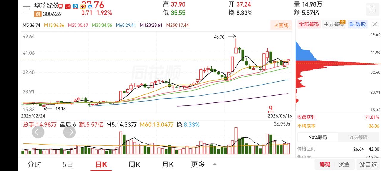 分享六只票，感觉机会都不错。