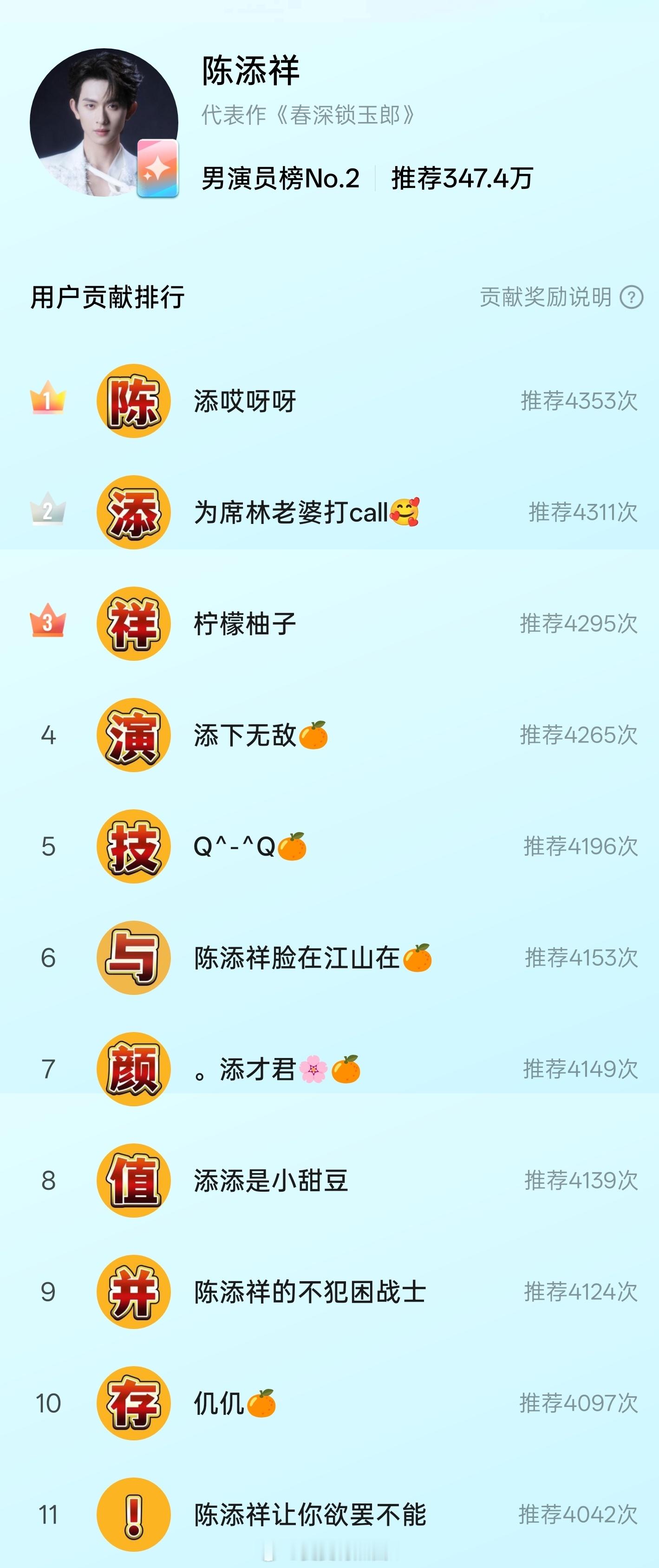 陈添祥﻿ ﻿ ctx安利陈添祥 恭喜陈添祥，斩获红果年度大赏第一阶段胜利🎉一份