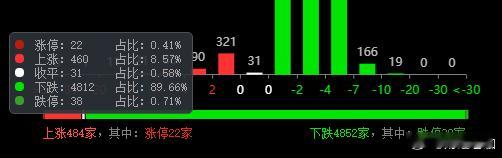 早盘半小时老咖没建新仓位，先观望市场 