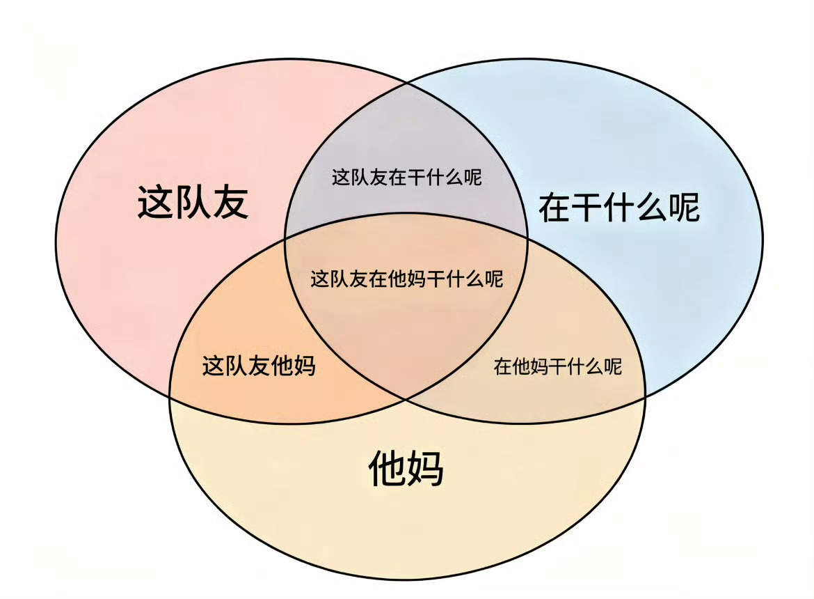 依旧： 