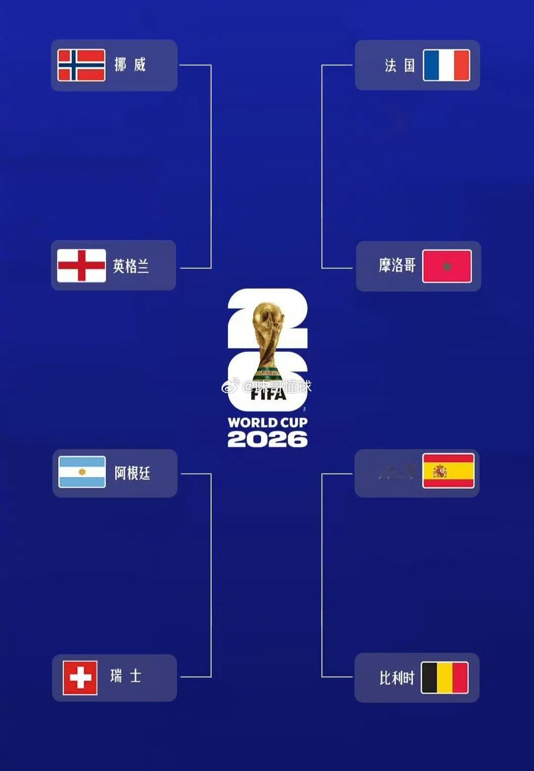 八强席位全部敲定！2026世界杯欧洲六强形成合围之势，四场1/4决赛的巅峰较量即
