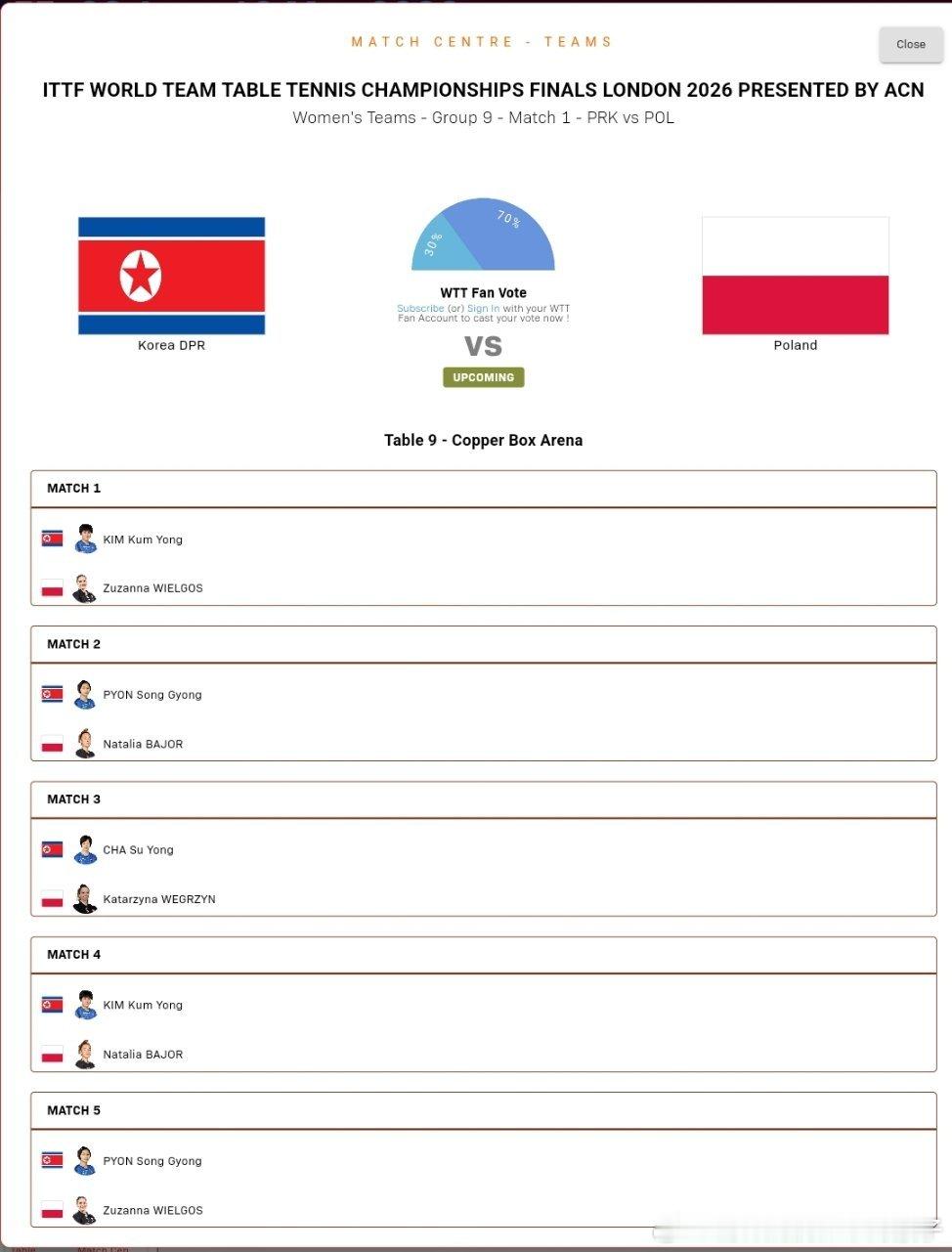2026年国际乒联伦敦团体世乒赛小组赛对阵表：朝鲜🇰🇵VS波兰🇵🇱 女团
