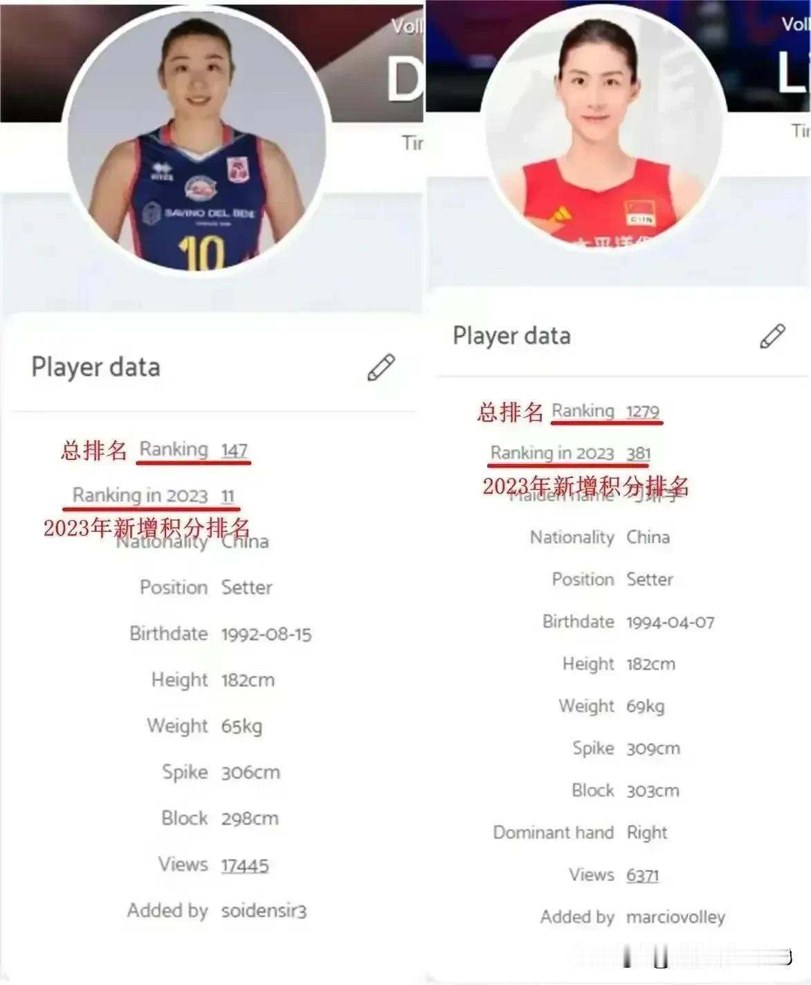 姚迪和刁琳宇谁更优秀？中国排协和国际排联给出了同样的答案
       如何评价