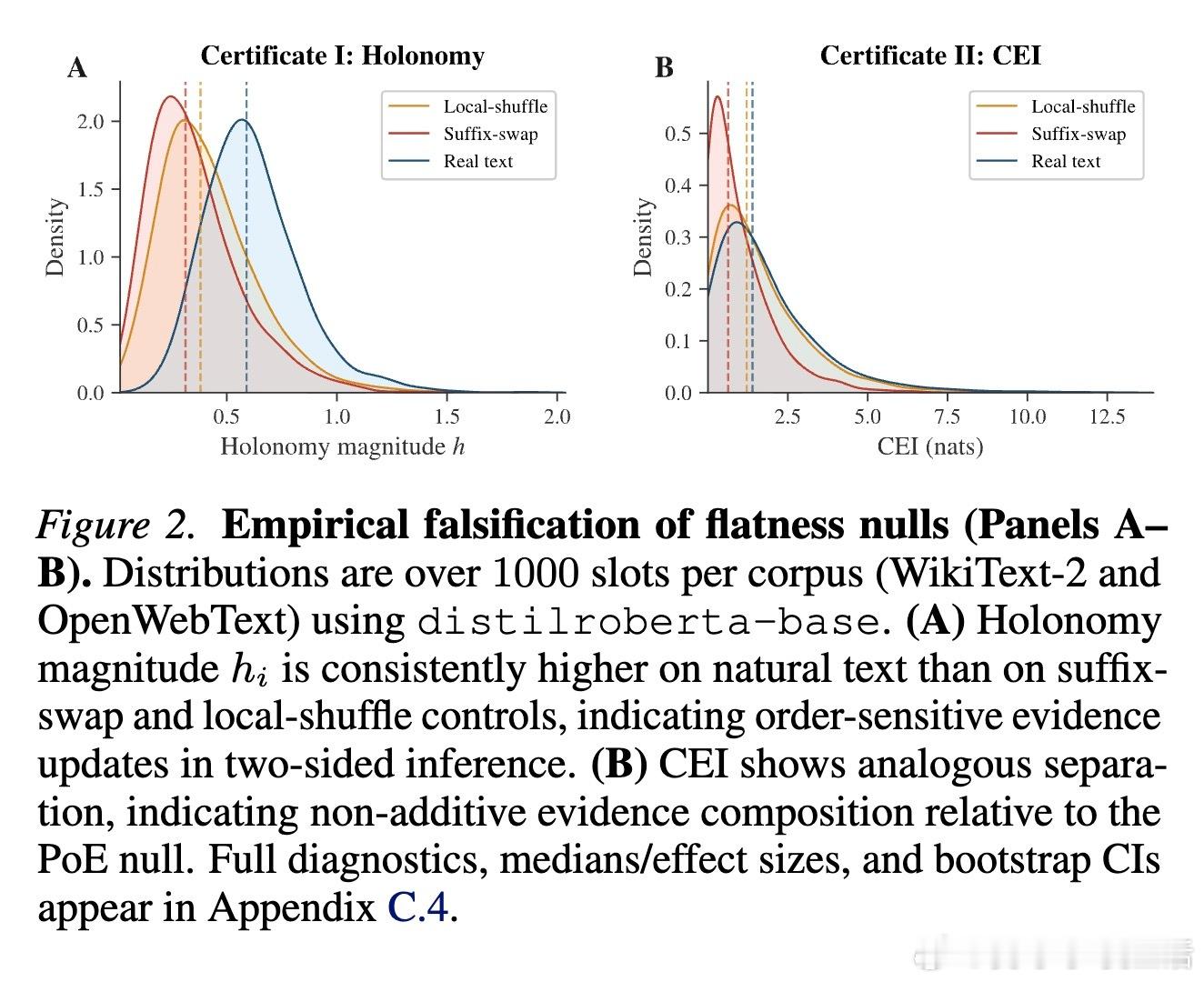 [LG]《Text Has Curvature》K Grover, H Zeng