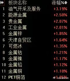【1月13日午评：午后大盘走势能否返身向上 取决于证券板块的表现】盘前分析“今日