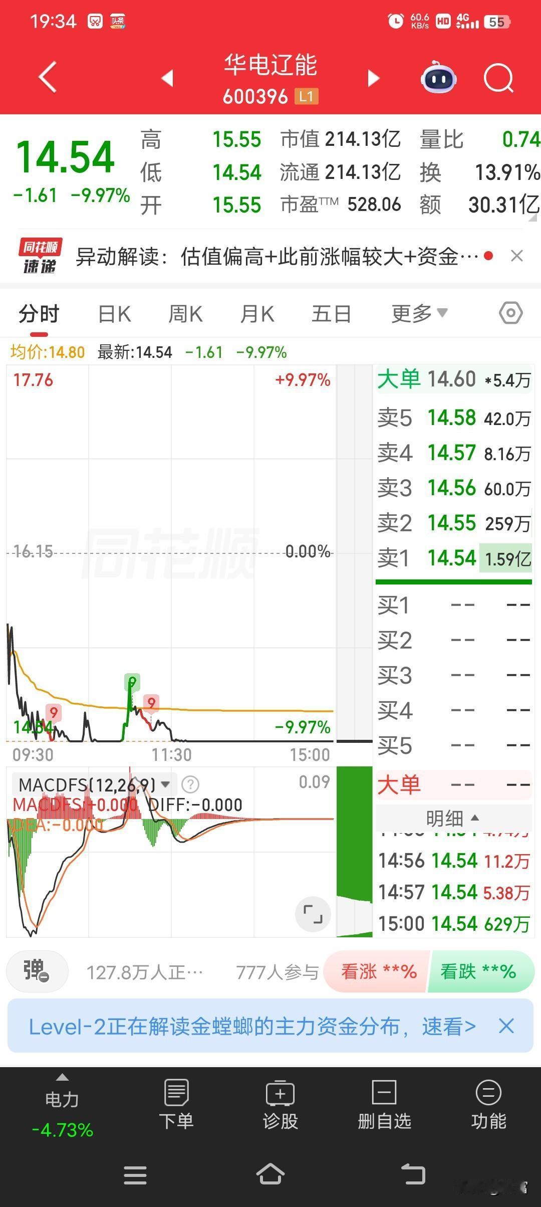 华电辽能这波操作真是让人惊掉下巴！三个月股价暴涨363%，10个交易日最高涨幅达
