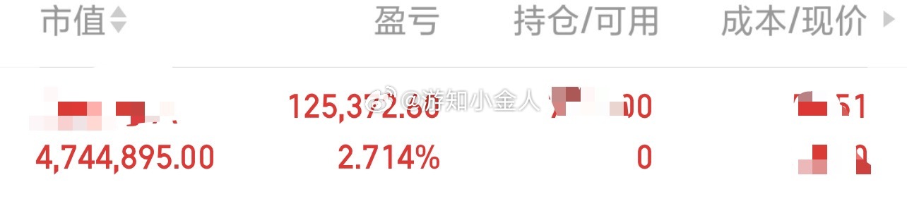 重要通知！看不到你们的互动积极性暂停时实更新了，你们的互动量什么时候上来，什么时
