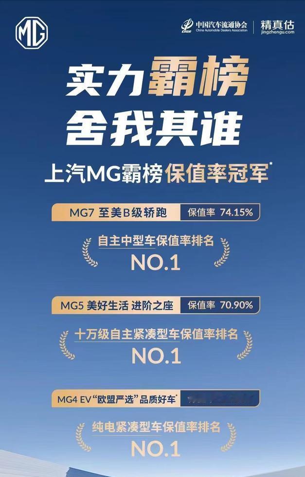 上汽MG霸榜保值率冠军！
近日，中国汽车流通协会和精真估联合发布了《一年保值率数