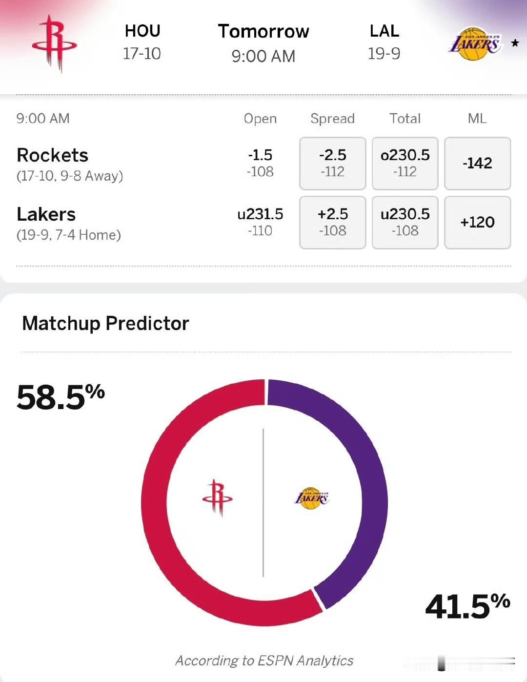 芬尼-史密斯复出战湖人！！！火箭vs湖人圣诞大战预测，湖人胜率回升！

圣诞大战