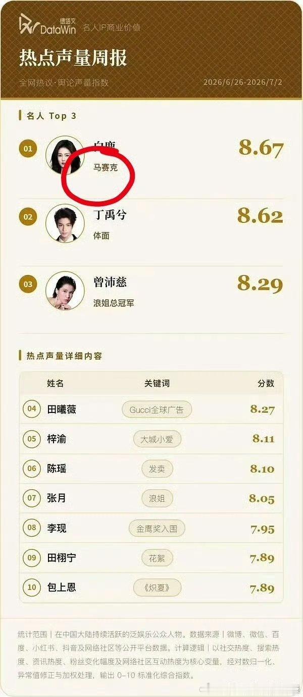 诶嘛！白鹿这种奇奇怪怪的登顶方式，真的好尴尬啊