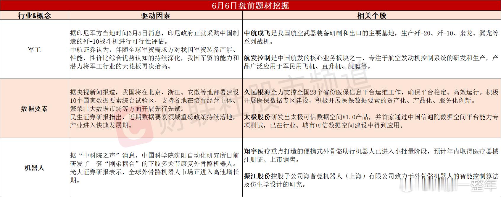 今日A股 可能轮动的热点题材 ​​​