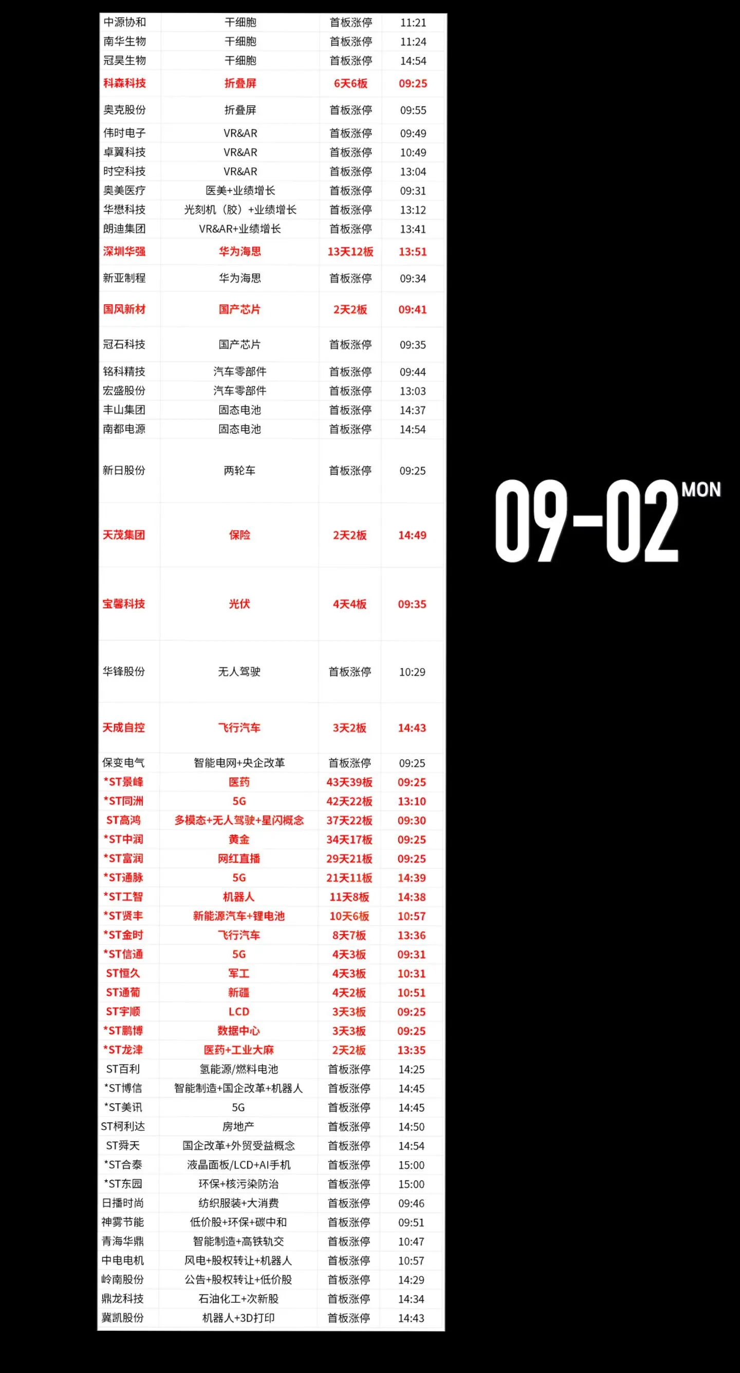 今年本轮牛市经历了两个月，从8月30号到9月2号