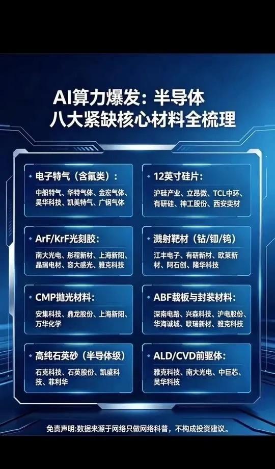 半导体八大紧缺核心材料全梳理

✅电子特气（含氟类）
中船特气、华特气体、金宏气