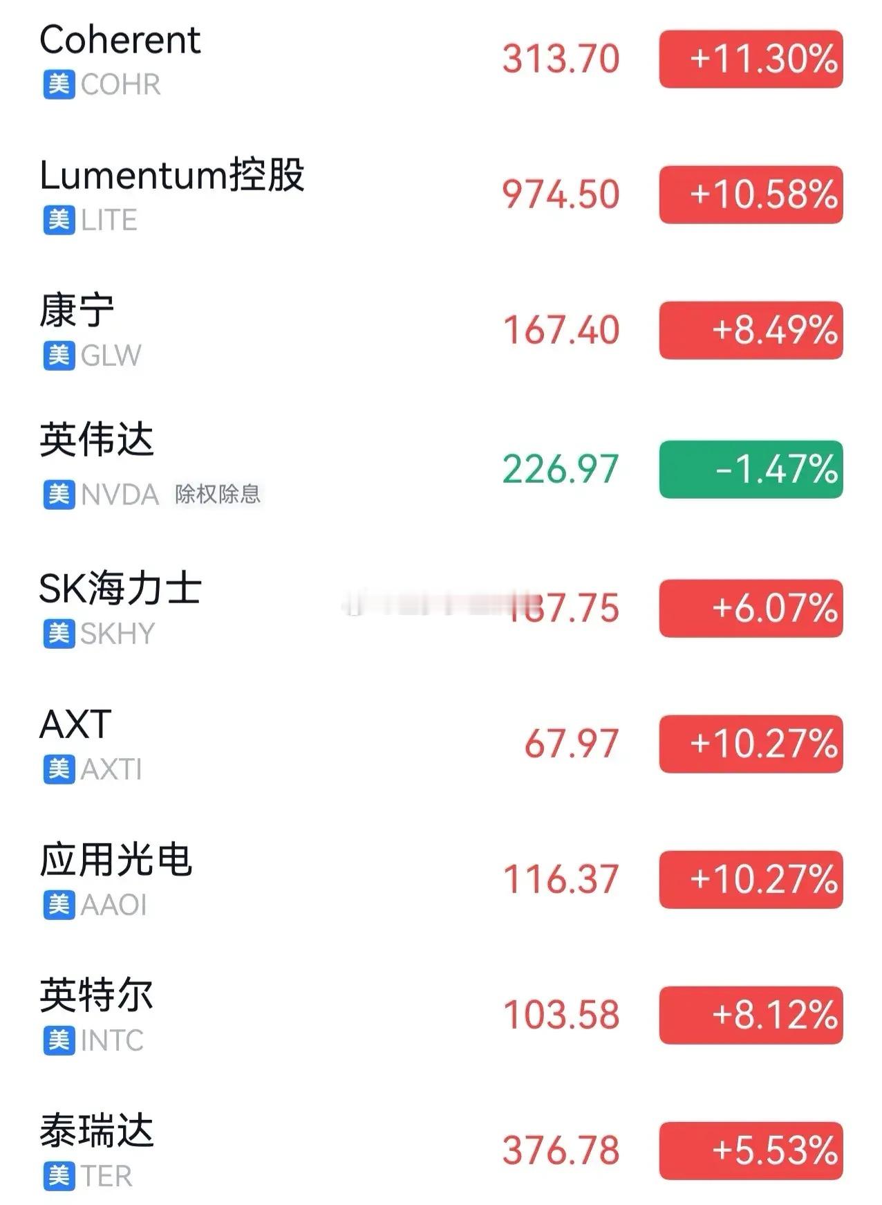 美股海力士、康宁、应用光电、泰瑞达、英特尔、特别是Lu­m­e­n­t­um控股