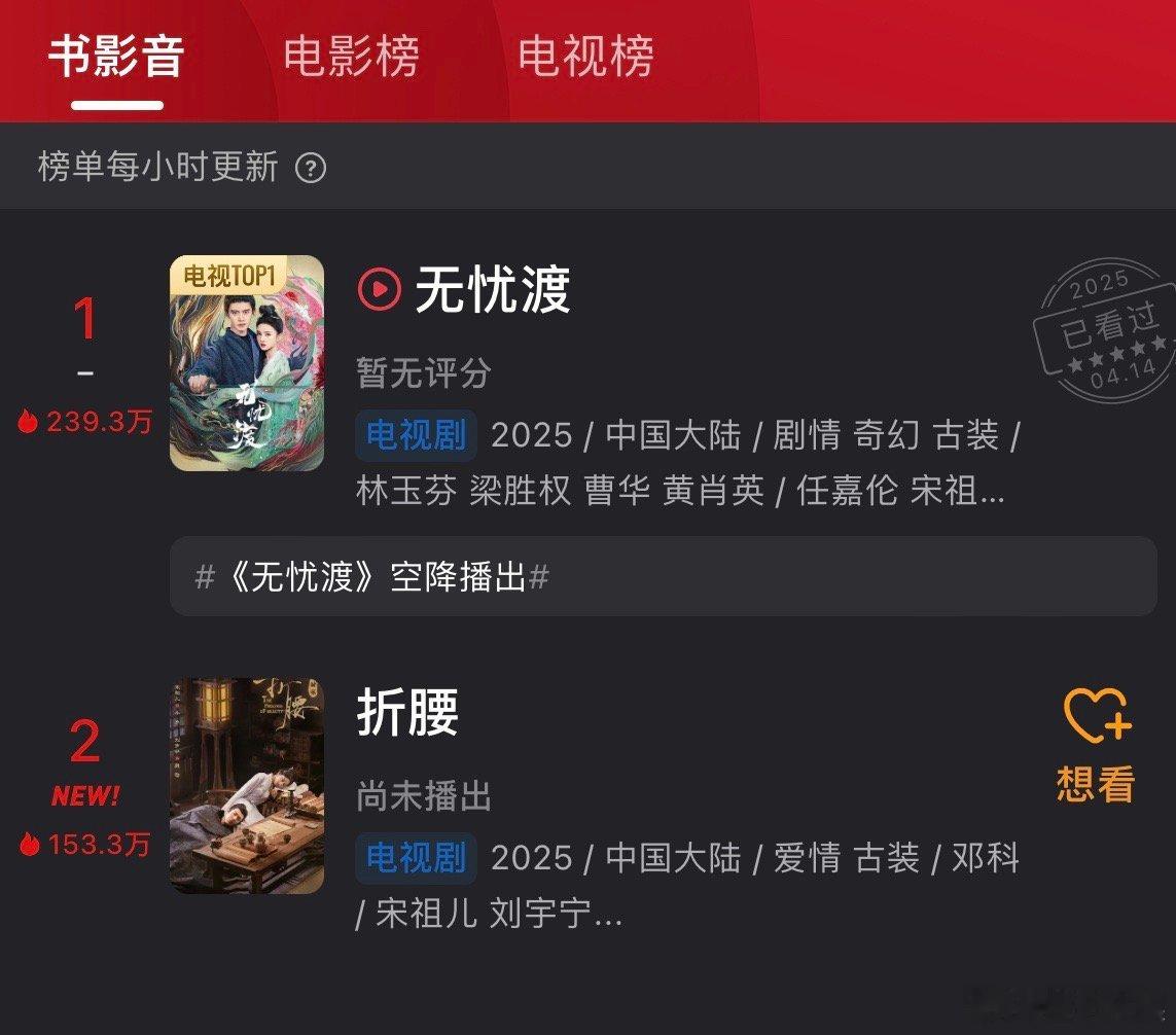 突然发现折腰还没播就🫘top2了？之前有待播剧这样吗？ ​​​