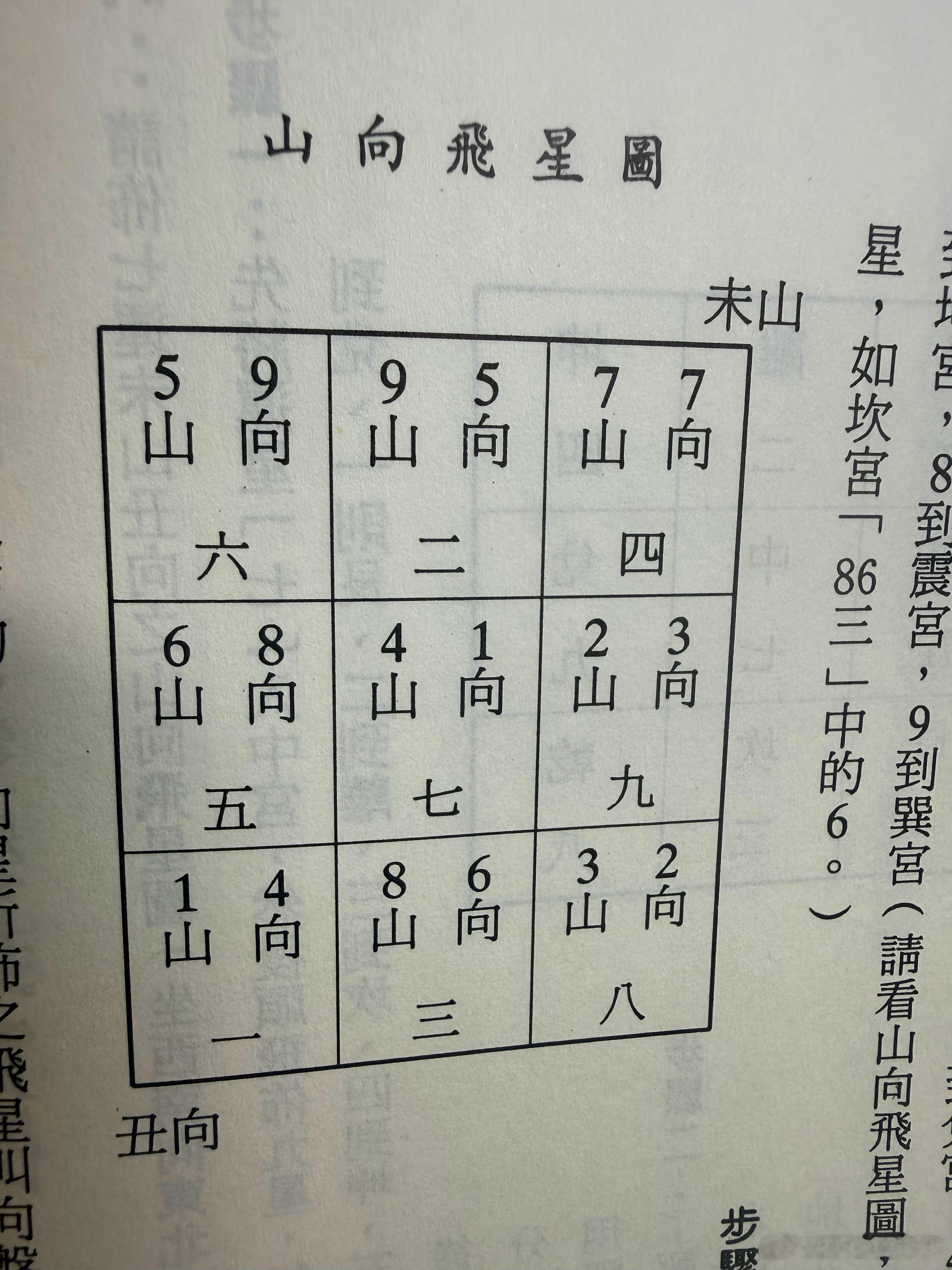 『大局為重』《玄空秘旨》「不知來路，焉知入路，盤中八卦皆空。」。「未讖內堂，焉知