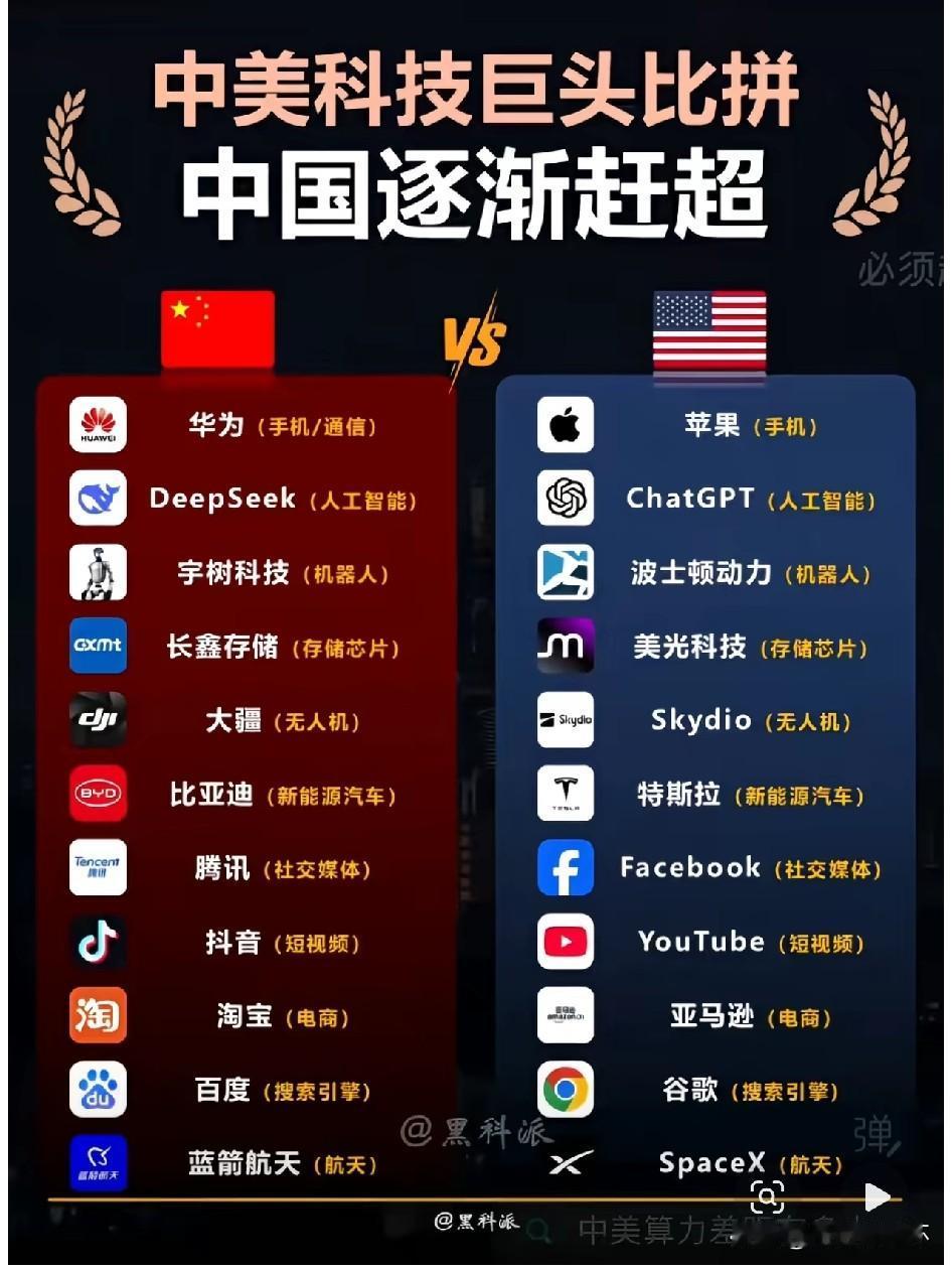 近日，一份中美科技企业对标清单引发关注，覆盖手机、人工智能、机器人、存储芯片、无