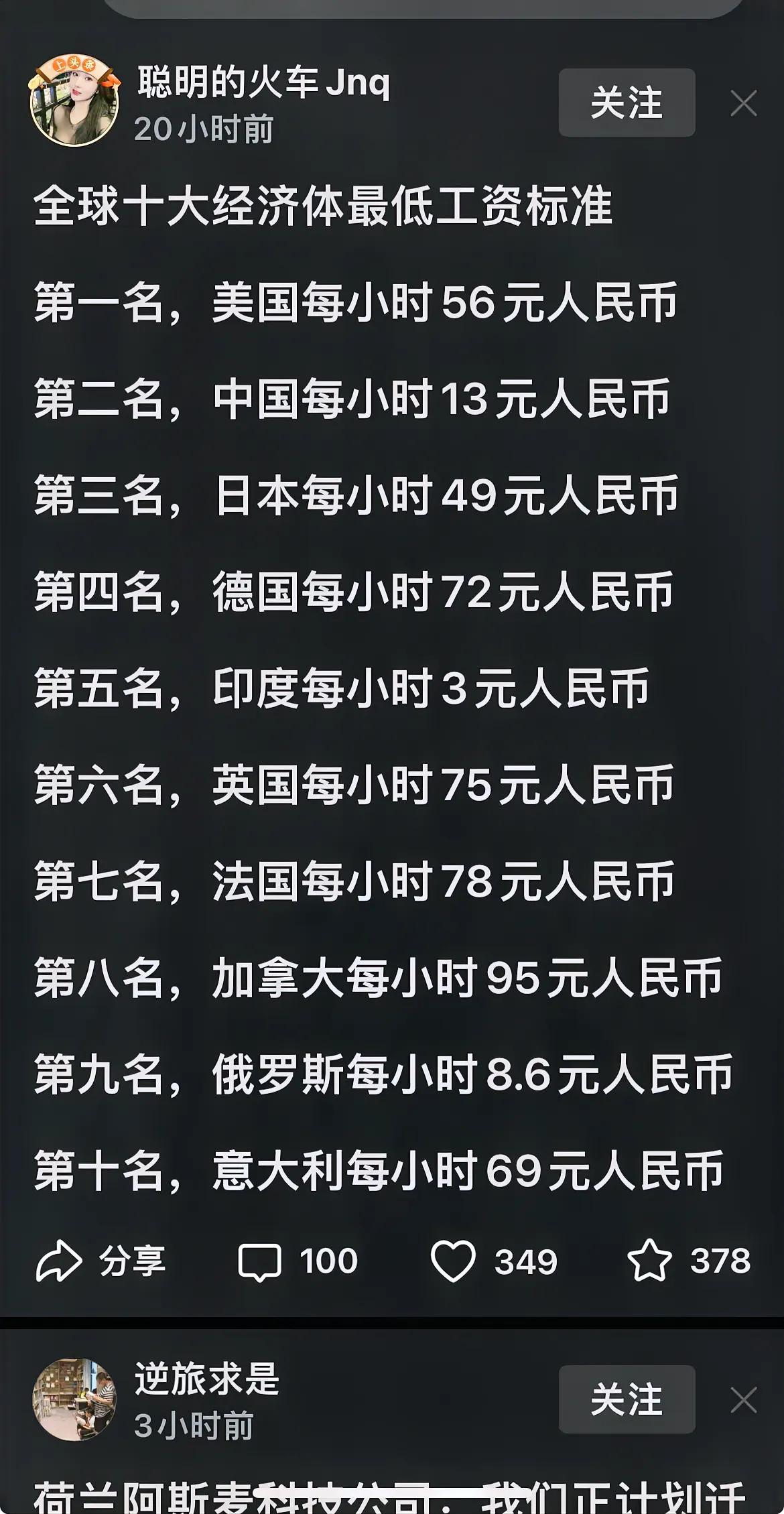 这个统计数据是否真实可信呢？
世界十大经济体的最低工资标准