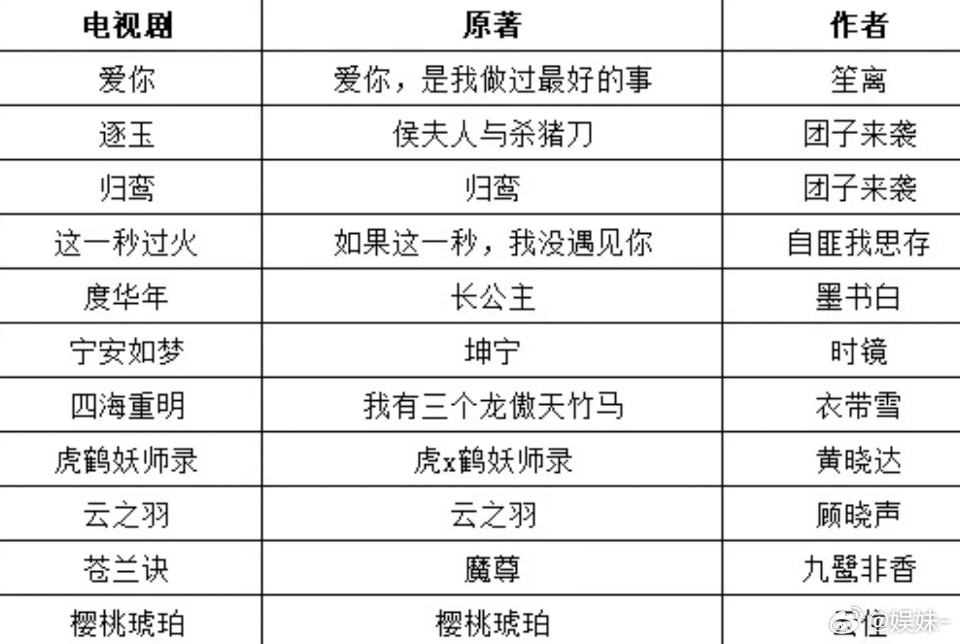 张凌赫一个大ip没接，被骂了4年…… 