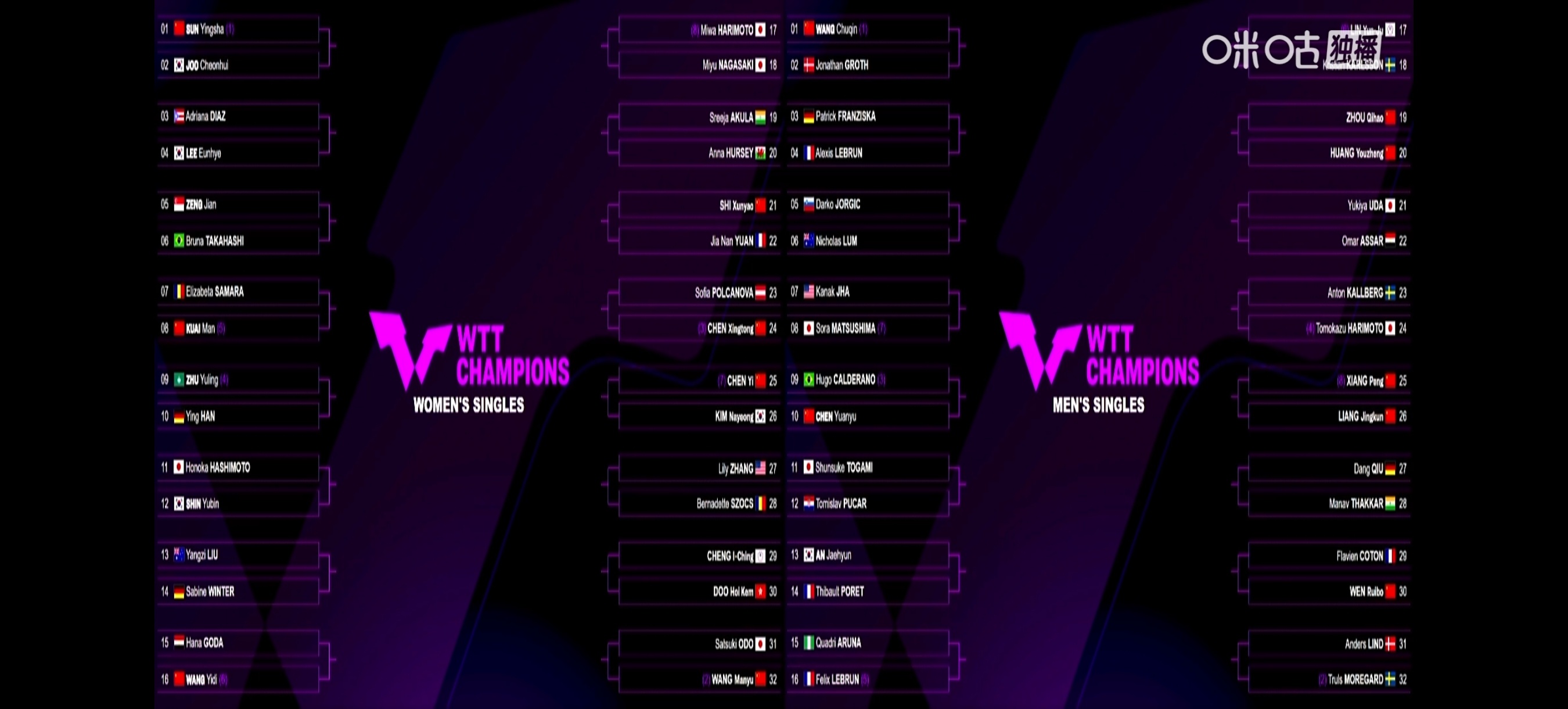 王楚钦拍签表拍的右边的男单签表，有些人别自作多情了