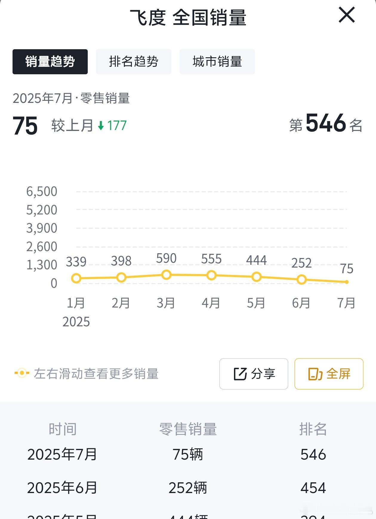 在一些无人问津的焦虑，当年的一些神车已经准备退出历史舞台了。大v聊车 ​​​
