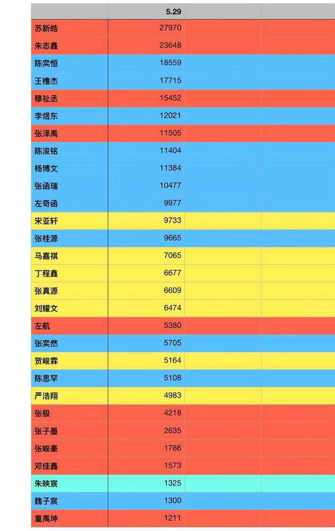 依旧陈奕恒 四永一