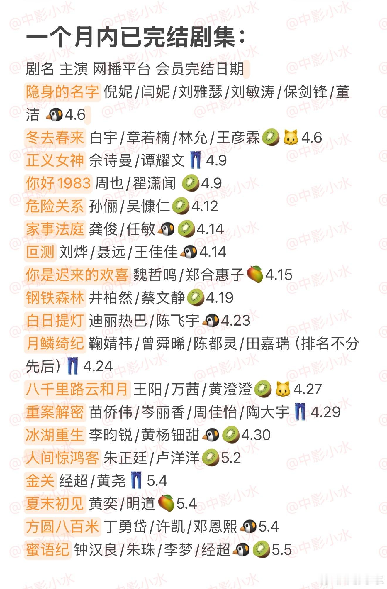 拯救剧荒 5月7日，今晚看点啥？？图1 追剧日历 图2 综艺日历  图3  已完